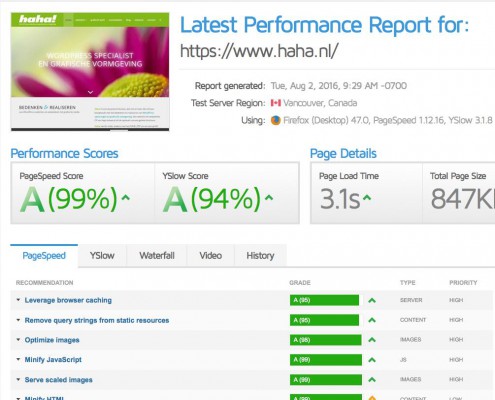 haha.nl WordPress website met Varnish en Enfold theme gtmetrix hoge score